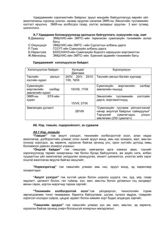 Удирдамжийн хэрэгжилтийн байдлыг эрүүл мэндийн байгууллагууд өөрийн үйл
ажиллагааны хүрээнд үнэлэн, засвар оруулах саналаа ЭМЯ-ны Эмнэлгийн тусламжийн
хэлтэст ирүүлнэ. ЭМЯ-ны холбогдох газар, хэлтэс засварыг оруулан 3 жил тутамд
шинэчлэнэ.
А.7 Удирдамж боловсруулахад оролцсон байгууллага, хүмүүсийн нэр, хаяг
В.Даваахүү ЭМШУИС-ийн ЭМТС–ийн төрөлжсөн сувилахуйн тэнхимийн ахлах
багш
С.Оюунцэцэг ЭМШУИС-ийн ЭМТС –ийн Сургалтын албаны дарга
Р.Туяа ГССҮТ-ийн Сувилахуйн албаны дарга
Б.Нарантуяа БХХСАХНЭ-ийн Сувилахуйн бодлого хариуцсан мэргэжилтэн
Ж.Мөнхханд ЭМШУИС-ийн ЭМТС–ийн Ерөнхий эрдмийн тэнхимийн багш
Удирдамжийг хэлэлцүүлсэн байдал:
Хэлэлцүүлсэн байдал Хугацаа/
Давтамж
Бүрэлдэхүүн
Төслийн ажлын
хэсгийн хурал
24/IV, 20/V, 25/VI,
1/IX, 18/IX
Төслийн ажлын багийн хурлаар
Сувилахуйн
мэргэжлийн салбар
зөвлөлийн хурал
19/VIII, 17/IX
Сувилахуйн мэргэжлийн салбар
зөвлөлийн гишүүд
ЭМЯ-ны ЭТХ-ийн
хурал
15/VII, 27/IX
Эмнэлгийн тусламжийн хэлтсийн
дарга, мэргэжилтнүүд,
Зөвлөлдөх уулзалт
28/VIII
“Сувилахуйн тусламж үйлчилгээний
чанар аюулгүй байдлыг сайжруулья”
Тэргүүний сувилагчдын улсын
зөвлөгөөн (250 сувилагч)
А8. Нэр, томьёо, тодорхойлолт, эх сурвалж
А8.1 Нэр, томьёо
“Гамшиг” гэж аюулт үзэгдэл, техникийн холбогдолтой осол, алан хядах
ажиллагаа, дэлбэрэлтийн улмаас олон хүний эрүүл мэнд, амь нас хохирох, мал, амьтан
олноор хорогдох, эд хөрөнгө, хүрээлэн байгаа орчинд улс, орон нутгийн дотоод нөөц
боломжоос давсан хохирол учрахыг;
“Онцгой байдал” гэж гамшгаас хамгаалах арга хэмжээ авах, түүнийг
хэрэгжүүлэхэд төрийн захиргааны төв болон бусад байгууллага, аж ахуйн нэгж, албан
тушаалтны үйл ажиллагааг уялдуулан зохицуулах, хяналт шинжилгээ, үнэлгээ хийх зэрэг
онцгой ажиллагаа явуулж байгаа нөхцлийг;
”Нэрвэгдэгсэд” гэж гамшгийн улмаас амь нас, эрүүл мэнд, эд хөрөнгөөр
хохирогчдыг.
“Аюулт үзэгдэл” гэж хүчтэй цасан болон шороон шуурга, ган, зуд, үер, газар
хөдлөлт, цөлжилт болох, гал түймэр, хүн, мал, амьтны болон ургамлын гоц халдварт
өвчин гарах, хортон мэрэгчид тархах зэргийг;
“Техникийн холбогдолтой осол” гэж үйлдвэрлэл, технологийн горим
зөрчигдсөнөөс тоног төхөөрөмж, барилга байгууламж, шугам, сүлжээ эвдрэх, тээврийн
хэрэгсэл осолдох сүйрэх, цацраг идэвхт болон химийн хорт бодис алдагдах зэргийг;
”Гамшгийн эрсдэл” гэж гамшгийн улмаас хүн ам, мал, амьтан, эд хөрөнгө,
хүрээлэн байгаа орчинд учирч болзошгүй хохирлын магадлалыг;
 