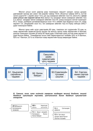 Монгол улсын нутаг дэвсгэр дээр тохиолдсон гамшигт үзэгдэл, ослын дундаж
давтамжийг жилээр авч үзвэл: Ой хээрийн түймэр 153.8, объектын түймэр 2247.2, хүчтэй
салхи шуурга16.1, үерийн аюул 12.8, цас зуд (хамарсан аймгийн тоо) 5.0, аянга 6.2, хүний
олон улсын хөл хориот өвчин 4.2, малын гоц халдварт өвчин (хамарсан аймгийн тоо)
2.3, малын халдварт өвчин (хамарсан аймгийн тоо) 4.8, усанд осолдсон золгүй тохиолдол
67.2, тэсэрч, дэлбэрэх шатамхай бодисын осол 14.4, химийн хорт бодисын осол 2.4, газар
хөдлөлт 3.5, үйлдвэрийн осол 9.2, ган (хамарсан аймгийн тоо) 0.5 буюу нийтдээ 2542,7
удаа тохиолдсон байна.
Монгол орны нийт нутаг дэвсгэрийн 80 хувь, томоохон хот суурингийн 70 хувь нь
газар хөдлөлтийн идэвхтэй бүсэд оршдог ба монгол оронд газар хөдлөлтийн 6 баллаас
дээшхи тохиолдол сүүлийн 20 жилд 40 гаруй удаа, 8 баллаас дээш хүчтэй газар хөдлөлт 4
удаа болсон байна. Улаанбаатар хотын нийт барилгажилтын талбайн 25% нь 6 баллын,
52% нь 7 баллын, 23 % нь 8 баллын газар хөдлөлтийн бүсэд хамрагддаг байна.
Б. Гамшиг, осол, олон нийтийг хамарсан халдварт өвчний дэгдэлт, онцгой
байдлын сувилахуйн тусламж, үйлчилгээний бэлэн байдлын сувилагчийн
алгоритм
Гамшгийн
үеийн
сувилагчийн
цогц чадамж
Б1. Урьдчилан
сэргийлэх
чадамж
Б2. Бэлэн
байдал
Б3.Сувилахуйн
тусламж
үзүүлэх
Б4. Сэргээх,
нөхөн сэргээх
чадамж
Б2.2. Харилцаа
болон мэдээлэл
солилцоо
Б2.3. Эрүүл мэндийн
боловсрол, болон
бэлэн байдал
Б3.4. Хүн амын
дундах эмзэг бүлэгт
үзүүлэх тусламж
Б3.3. Сэтгэлзүйн
дэмжлэг
Б1.2.Бодлого
боловсруулж,
төлөвлөх
 