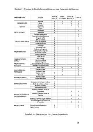 Capítulo 7 – Proposta de Modelo Funcional Integrado para Automação de Sistemas




            Tabela 7.1 – Alocação das Funções de Engenharia.



                                                                            98
 