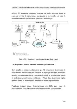 Capítulo 7 – Proposta de Modelo Funcional Integrado para Automação de Sistemas



A figura 7.3 apresenta a segunda proposta, na qual a troca de dados se
processa através da comunicação computador a computador via rede de
dados dedicada aos processos de operação e manutenção.




            Figura 7.3 – Arquitetura com Integração Via Rede Local.


7.5 - Arquitetura para os Sistemas de Aquisição de Dados.


Com relação às estações, observa-se que há uma grande diversidade de
equipamentos responsáveis pelo processo de aquisição de dados, tais como:
remotas, controladores lógicos programáveis - CLP´s, registradores digitais
de perturbação, qualímetros, medidores e PMUs. Essa diversidade implica
grandes custos de treinamento e manutenção desses equipamentos.


Propõe-se    integrar   essas   funcionalidades   em   IEDs   com     nível    de
processamento adequado com os sensores diretamente ligados ao SEE.




                                                                              103
 