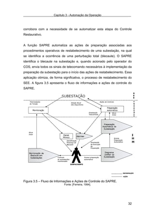 Capítulo 3 - Automação da Operação



corrobora com a necessidade de se automatizar esta etapa do Controle
Restaurativo.


A função SAPRE automatiza as ações de preparação associadas aos
procedimentos operativos de restabelecimento de uma subestação, na qual
se identifica a ocorrência de uma perturbação total (blecaute). O SAPRE
identifica o blecaute na subestação e, quando acionado pelo operador do
COS, envia todos os sinais de telecomando necessários à implementação da
preparação da subestação para o início das ações de restabelecimento. Essa
aplicação otimiza, de forma significativa, o processo de restabelecimento do
SEE. A figura 3.5 apresenta o fluxo de informações e ações de controle do
SAPRE.




Figura 3.5 – Fluxo de Informações e Ações de Controle do SAPRE.
                            Fonte: [Ferreira, 1994].




                                                                         32
 