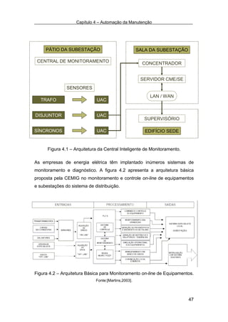 Capítulo 4 – Automação da Manutenção




     PÁTIO DA SUBESTAÇÃO                             SALA DA SUBESTAÇÃO

 CENTRAL DE MONITORAMENTO                              CONCENTRADOR


                                                      SERVIDOR CME/SE
               SENSORES
                                                         LAN / WAN
  TRAFO                       UAC


DISJUNTOR                     UAC
                                                       SUPERVISÓRIO

SÍNCRONOS                     UAC                       EDIFÍCIO SEDE


      Figura 4.1 – Arquitetura da Central Inteligente de Monitoramento.

As empresas de energia elétrica têm implantado inúmeros sistemas de
monitoramento e diagnóstico. A figura 4.2 apresenta a arquitetura básica
proposta pela CEMIG no monitoramento e controle on-line de equipamentos
e subestações do sistema de distribuição.




Figura 4.2 – Arquitetura Básica para Monitoramento on-line de Equipamentos.
                             Fonte:[Martins,2003].




                                                                          47
 