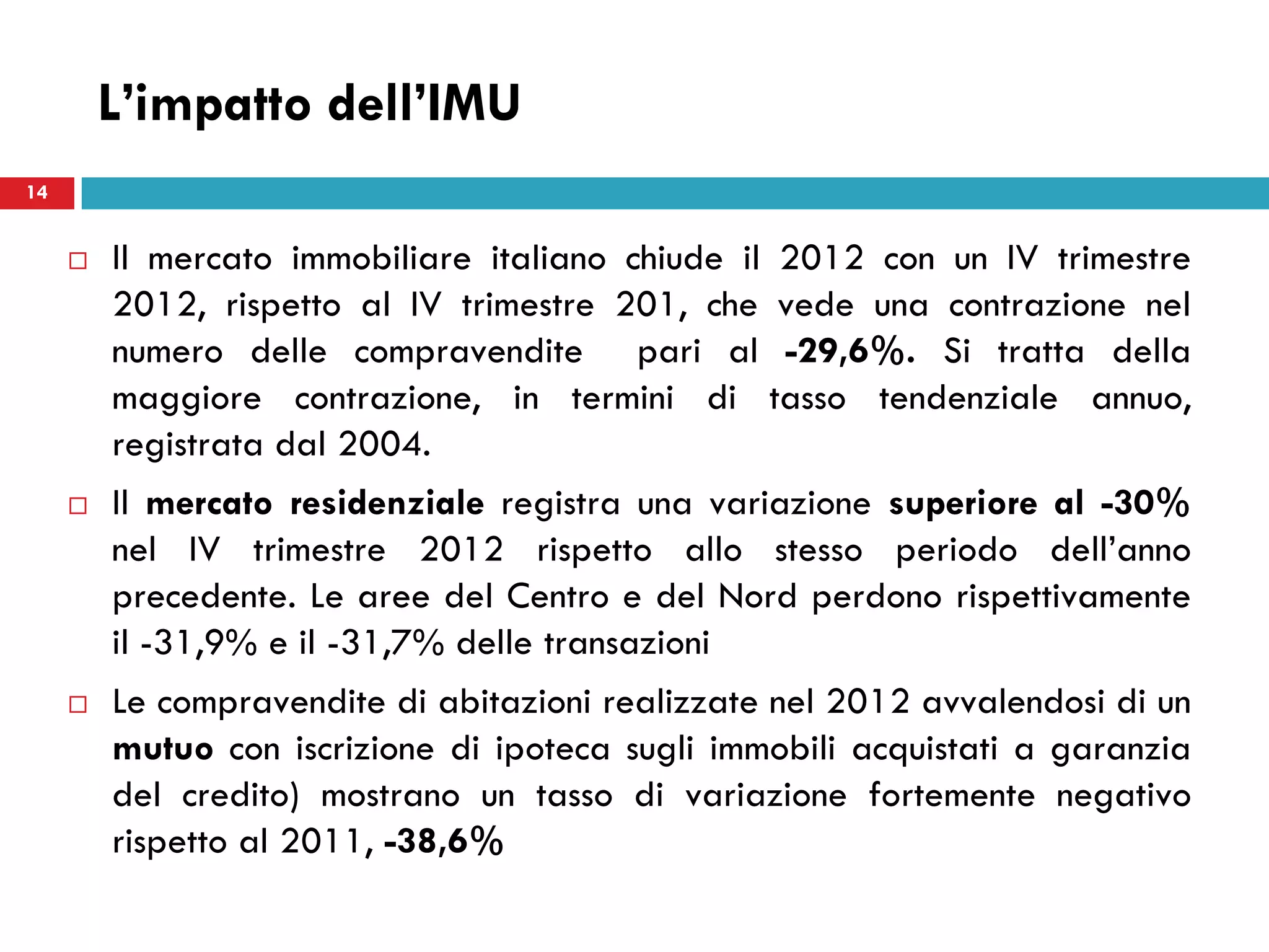 L’impatto dell’IMU
 Il mercato immobiliare italiano chiude il 2012 con un IV trimestre
2012, rispetto al IV trimestre 201, che vede una contrazione nel
numero delle compravendite pari al -29,6%. Si tratta della
maggiore contrazione, in termini di tasso tendenziale annuo,
registrata dal 2004.
 Il mercato residenziale registra una variazione superiore al -30%
nel IV trimestre 2012 rispetto allo stesso periodo dell’anno
precedente. Le aree del Centro e del Nord perdono rispettivamente
il -31,9% e il -31,7% delle transazioni
 Le compravendite di abitazioni realizzate nel 2012 avvalendosi di un
mutuo con iscrizione di ipoteca sugli immobili acquistati a garanzia
del credito) mostrano un tasso di variazione fortemente negativo
rispetto al 2011, -38,6%
14
 