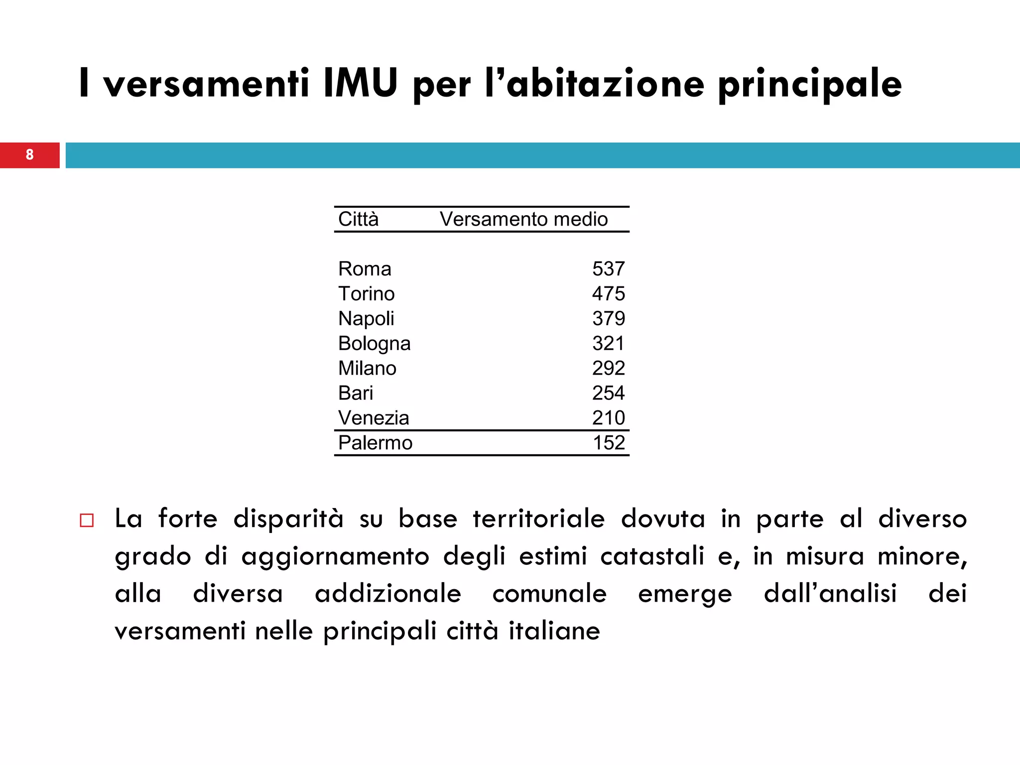 I versamenti IMU per l’abitazione principale
 La forte disparità su base territoriale dovuta in parte al diverso
grado di aggiornamento degli estimi catastali e, in misura minore,
alla diversa addizionale comunale emerge dall’analisi dei
versamenti nelle principali città italiane
8
Città Versamento medio
Roma 537
Torino 475
Napoli 379
Bologna 321
Milano 292
Bari 254
Venezia 210
Palermo 152
 