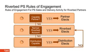 Rules of Engagement For PS Sales and Delivery Activity for Riverbed Partners
Riverbed PS Rules of Engagement
Distribution
Elects
Riverbed
Elects
Partner
Elects
Capable
Partner?
Named
Riverbed
Account
Distribution
Capable
1
3
2
 