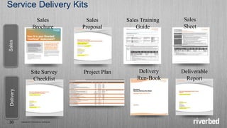Copyright 2014 Riverbed Inc. Confidential.
30
Service Delivery Kits
SalesDelivery
Sales
Brochure
Sales
Proposal
Sales Training
Guide
Sales
Sheet
Site Survey
Checklist
Project Plan Delivery
Run-Book
Deliverable
Report
 