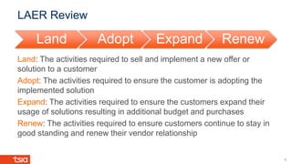 LAER Review
4
Land: The activities required to sell and implement a new offer or
solution to a customer
Adopt: The activities required to ensure the customer is adopting the
implemented solution
Expand: The activities required to ensure the customers expand their
usage of solutions resulting in additional budget and purchases
Renew: The activities required to ensure customers continue to stay in
good standing and renew their vendor relationship
Land Adopt Expand Renew
 