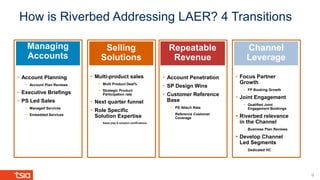 How is Riverbed Addressing LAER? 4 Transitions
9
Channel
Leverage
Repeatable
Revenue
Managing
Accounts
Selling
Solutions
• Account Planning
• Account Plan Reviews
• Executive Briefings
• PS Led Sales
• Managed Services
• Embedded Services
• Multi-product sales
• Multi Product Deal%
• Strategic Product
Participation rate
• Next quarter funnel
• Role Specific
Solution Expertise
• Sales play & solution certifications
• Account Penetration
• SP Design Wins
• Customer Reference
Base
• PS Attach Rate
• Reference Customer
Coverage
• Focus Partner
Growth
• FP Booking Growth
• Joint Engagement
• Qualified Joint
Engagement Bookings
 Riverbed relevance
in the Channel
– Business Plan Reviews
 Develop Channel
Led Segments
– Dedicated HC
 