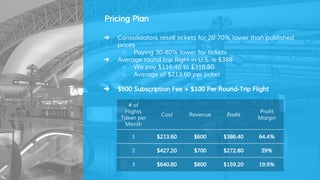 Pricing Plan
➜ Consolidators resell tickets for 20-70% lower than published
prices
○ Paying 30-80% lower for tickets
➜ Average round trip flight in U.S. is $388
○ We pay $116.40 to $310.80
○ Average of $213.60 per ticket
➜ $500 Subscription Fee + $100 Per Round-Trip Flight
# of
Flights
Taken per
Month
Cost Revenue Profit
Profit
Margin
1 $213.60 $600 $386.40 64.4%
2 $427.20 $700 $272.80 39%
3 $640.80 $800 $159.20 19.9%
 