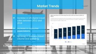 Market Trends
➔ Increase in US digital travel
sales between 2012 and
2018
➔ Increase in consumer
expectations
➔ Increase in business travel
volume and spending
 