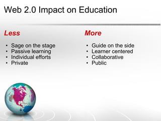 Web 2.0 Impact on Education  Less Sage on the stage Passive learning Individual efforts Private More Guide on the side Learner centered Collaborative Public 