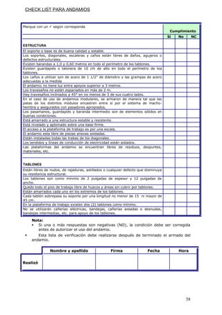 CHECK LIST PARA ANDAMIOS
Marque con un  según corresponda
Cumplimiento
Sí No NC
ESTRUCTURA
El soporte o base es de buena calidad y estable.
Los soportes, diagonales, escaleras y caños están libres de daños, agujeros o
defectos estructurales.
Existen barandas a 1,0 y 0,60 metros en todo el perímetro de los tablones.
Existen guardapiés o talonera de 10 cm de alto en todo el perímetro de loa
tablones.
Los caños a utilizar son de acero de 1 1/2" de diámetro y las grampas de acero
adecuadas a la medida
El andamio no tiene luz entre apoyos superior a 3 metros.
Los travesaños no están espaciados en más de 2 m.
Hay travesaños inclinados a 45° en no menos de 3 de sus cuatro lados.
En el caso de uso de andamios modulares, se armaron de manera tal que las
patas de los distintos módulos encastren entre sí por el sistema de macho-
hembra y asegurados con pasadores apropiados.
Los pasamanos, guardapiés y baranda intermedio son de elementos sólidos en
buenas condiciones.
Está amarrado a una estructura estable y resistente.
Está nivelado y aplomado sobre una base firme.
El acceso a la plataforma de trabajo es por una escala.
El andamio esta libre de piezas anexas soldadas.
Están instaladas todas las trabas de los diagonales.
Los tendidos y líneas de conducción de electricidad están aislados.
Las plataformas del andamio se encuentran libres de residuos, despuntes,
materiales, etc.
TABLONES
Están libres de nudos, de rajaduras, astillados o cualquier defecto que disminuya
su resistencia estructural.
Los tablones son como mínimo de 2 pulgadas de espesor y 12 pulgadas de
ancho.
Quedo todo el piso de trabajo libre de huecos y áreas sin cubrir por tablones.
Están amarrados cada uno en los extremos de los tablones.
Cada tablón sobrepasa su soporte por una longitud no menor de 15 ni mayor de
45 cm.
En la plataforma de trabajo existen dos (2) tablones como mínimo.
No se utilizarán cañerías eléctricas, bandejas, cañerías aisladas o desnudas,
bandejas intermedias, etc. para apoyo de los tablones.
Nota:
 Si una o más respuestas son negativas (NO), la condición debe ser corregida
antes de autorizar el uso del andamio.
 Esta lista de verificación debe realizarse después de terminado el armado del
andamio.
Nombre y apellido Firma Fecha Hora
Realizó
58
 