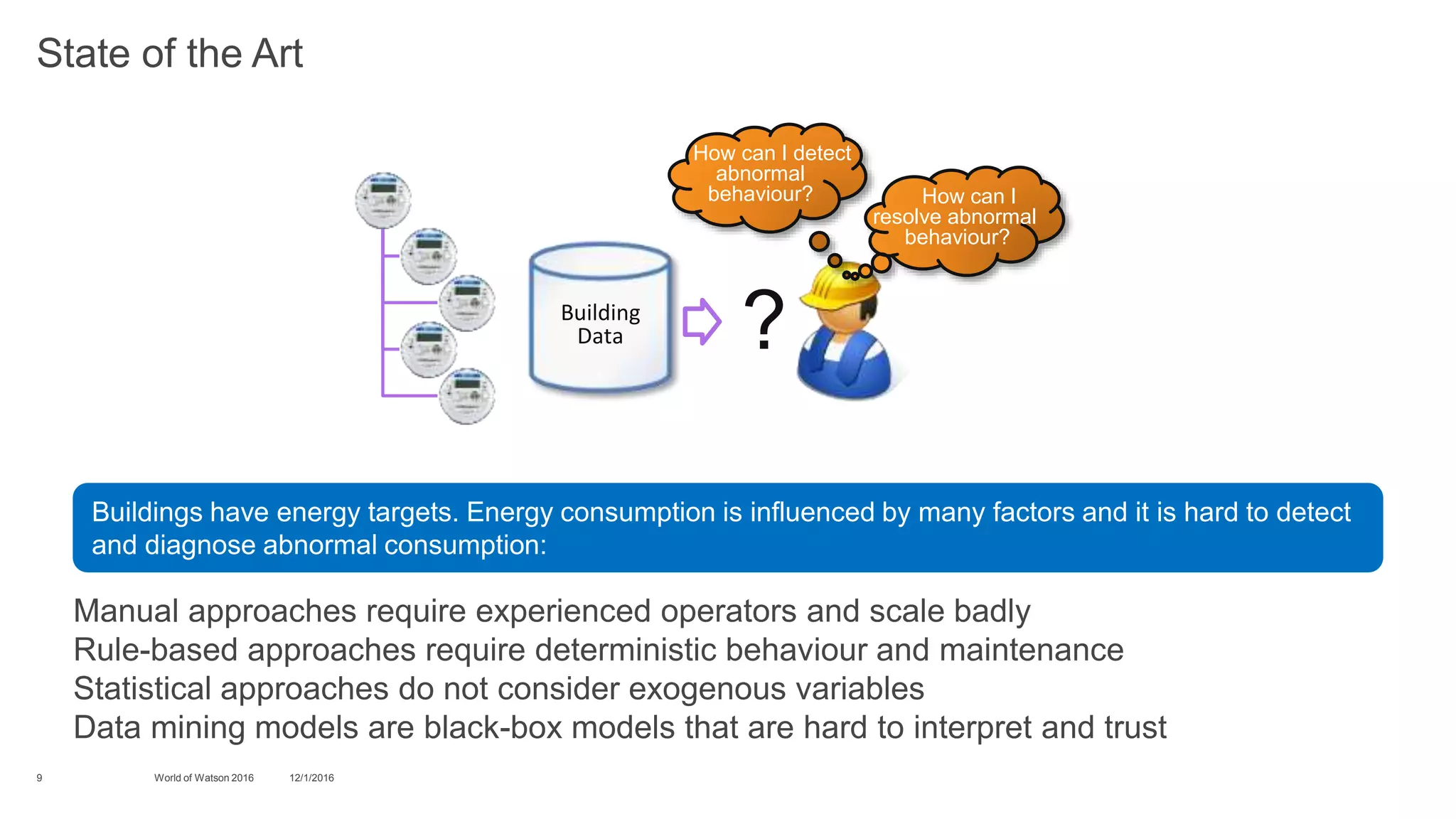 12/1/2016World of Watson 20169
State of the Art
Buildings have energy targets. Energy consumption is influenced by many factors and it is hard to detect
and diagnose abnormal consumption:
?Building
Data
How can I
resolve abnormal
behaviour?
How can I detect
abnormal
behaviour?
Manual approaches require experienced operators and scale badly
Rule-based approaches require deterministic behaviour and maintenance
Statistical approaches do not consider exogenous variables
Data mining models are black-box models that are hard to interpret and trust
 