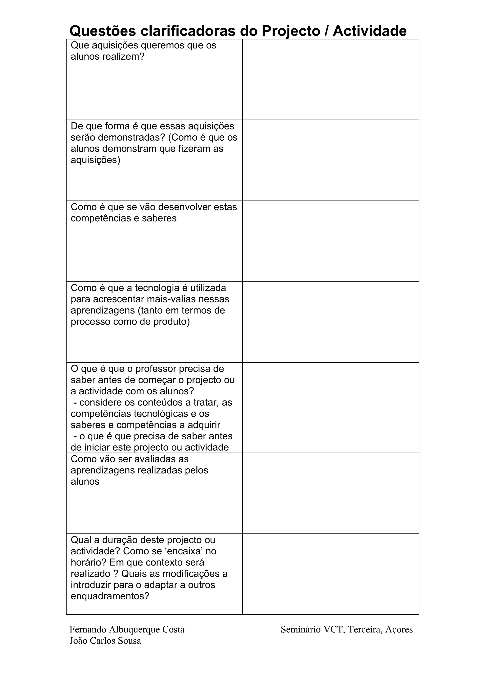 Questões clarificadoras do Projecto / Actividade
Que aquisições queremos que os
alunos realizem?
De que forma é que essas aquisições
serão demonstradas? (Como é que os
alunos demonstram que fizeram as
aquisições)
Como é que se vão desenvolver estas
competências e saberes
Como é que a tecnologia é utilizada
para acrescentar mais-valias nessas
aprendizagens (tanto em termos de
processo como de produto)
O que é que o professor precisa de
saber antes de começar o projecto ou
a actividade com os alunos?
- considere os conteúdos a tratar, as
competências tecnológicas e os
saberes e competências a adquirir
- o que é que precisa de saber antes
de iniciar este projecto ou actividade
Como vão ser avaliadas as
aprendizagens realizadas pelos
alunos
Qual a duração deste projecto ou
actividade? Como se ‘encaixa’ no
horário? Em que contexto será
realizado ? Quais as modificações a
introduzir para o adaptar a outros
enquadramentos?
Fernando Albuquerque Costa Seminário VCT, Terceira, Açores
João Carlos Sousa