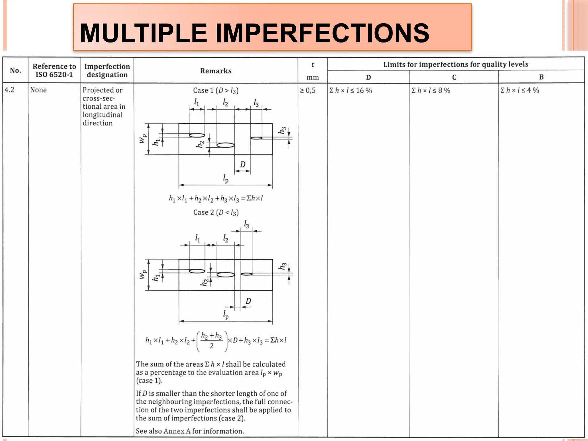 398498275-ISO-5817-Welds-Acceptance- hhhhjjkkkkkkkkkCriteria.pptx