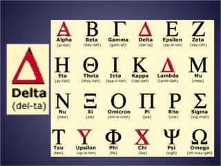 Abc Delta Alphabet all alphabets | PPT