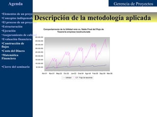 Agenda                                                                                                            Gerencia de Proyectos

•Elementos de un proyecto
                               Descripción de la metodología aplicada
•Conceptos indispensables en dirección de proyectos
•El proceso de un proyecto
•Estructuración
                                     Comportamiento de la Utilidad neta vs. Saldo Final del Flujo de
•Ejecución                                       Tesorería empresa reestructurada
•Aseguramiento de calidad
                         450,000,000
•Evaluación financiera 400,000,000
•Construcción de         350,000,000
flujos                   300,000,000
•Costo del Dinero        250,000,000

•Matemática              200,000,000
Financiera               150,000,000

                                100,000,000

•Cierre del seminario            50,000,000

                                        -
                                            Abr-01   Nov-01 May-02 Dic-02   Jun-03 Ene-04 Ago-04 Feb-05 Sep-05 Mar-06

                                                                     Utilidad   S.F. Flujo de tesorería
 