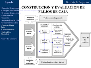 Agenda                                           Gerencia de Proyectos

•Elementos de un proyecto CONSTRUCCION Y EVALUACION DE
•Conceptos indispensables en dirección de proyectos
•El proceso de un proyecto       FLUJOS DE CAJA
•Estructuración
•Ejecución
•Aseguramiento de calidad
•Evaluación financiera
•Construcción de
flujos
•Costo del Dinero
•Matemática
Financiera

•Cierre del seminario
 