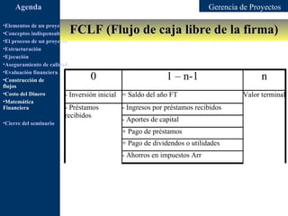Agenda                                                                    Gerencia de Proyectos

                         FCLF (Flujo de caja libre de la firma)
•Elementos de un proyecto
•Conceptos indispensables en dirección de proyectos
•El proceso de un proyecto
•Estructuración
•Ejecución
•Aseguramiento de calidad
•Evaluación financiera
•Construcción de                 0                           1 – n-1                          n
flujos
•Costo del Dinero        - Inversión inicial = Saldo del año FT                         Valor terminal
•Matemática
Financiera               - Préstamos            - Ingresos por préstamos   recibidos
                        recibidos
•Cierre del seminario
                                             - Aportes de capital
                                             + Pago de préstamos
                                             + Pago de dividendos o utilidades
                                             - Ahorros en impuestos Arr
 