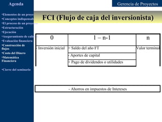 Agenda                                                                    Gerencia de Proyectos

•Elementos de un proyecto
                           FCI (Flujo de caja del inversionista)
•Conceptos indispensables en dirección de proyectos
•El proceso de un proyecto
•Estructuración
•Ejecución
•Aseguramiento de calidad
•Evaluación financiera
                                0                            1 – n-1                          n
•Construcción de
flujos                   - Inversión inicial = Saldo del año FT                         Valor terminal
•Costo del Dinero
•Matemática
                                                - Aportes de capital
Financiera                                      + Pago de dividendos   o utilidades
•Cierre del seminario




                                            - Ahorros en impuestos de Intereses
 