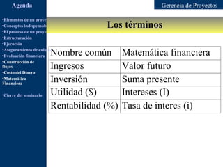 Agenda                                                       Gerencia de Proyectos

•Elementos de un proyecto
•Conceptos indispensables en dirección de proyectos   Los términos
•El proceso de un proyecto
•Estructuración
•Ejecución
•Aseguramiento de calidad
•Evaluación financiera   Nombre común                    Matemática financiera
•Construcción de
flujos
•Costo del Dinero
                         Ingresos                        Valor futuro
•Matemática
Financiera
                         Inversión                       Suma presente
•Cierre del seminario    Utilidad ($)                    Intereses (I)
                         Rentabilidad (%)                Tasa de interes (i)
 