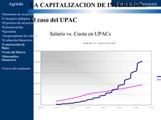 Agenda                                 Gerencia de Proyectos
                    LA CAPITALIZACION DE INTERESES...
•Elementos de un proyecto

                    El caso del UPAC
•Conceptos indispensables en dirección de proyectos
•El proceso de un proyecto
•Estructuración
•Ejecución
•Aseguramiento de calidad                      Salario vs. Cuota en UPACs
•Evaluación financiera
                                                                          S a l a ri o v s . c u o t a e n U P A C
•Construcción de
flujos
•Costo del Dinero      25,000, 000



•Matemática
Financiera             20,000, 000




•Cierre del seminario
                        1 5, 000, 000




                        1 0, 000, 000




                         5, 000,000




                                -
                                    M a y-90    E n e -9 3   O c t -9 5      J u l -9 8        A b r -0 1            E n e -0 4   O c t -0 6   J u l -0 9
 