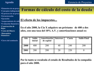 Agenda                                                             Gerencia de Proyectos

                        Formas de cálculo del costo de la deuda
•Elementos de un proyecto
•Conceptos indispensables en dirección de proyectos
•El proceso de un proyecto
•Estructuración
•Ejecución
                        El efecto de los impuestos...
•Aseguramiento de calidad
•Evaluación financiera
•Construcción de
flujos                  En el año 2000, la Cia        X adquiere un préstamo de 400 a dos
•Costo del Dinero       años, con una tasa del        10% A.V. y amortizaciones anual es:
•Matemática
Financiera
                           Año      Saldo     Amortización Intereses   Cuota     Saldo Final
•Cierre del seminario               inicial    de capital

                          2000       400              200       40      240         200

                          2001       200              200       20      220          0



                        Por lo tanto se recalcula el estado de Resultados de la compañía
                        para el año 2000.
 
