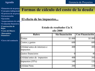 Agenda                                                                 Gerencia de Proyectos

                         Formas de cálculo del costo de la deuda
•Elementos de un proyecto
•Conceptos indispensables en dirección de proyectos
•El proceso de un proyecto
•Estructuración
•Ejecución
•Aseguramiento de calidad
                         El efecto de los impuestos...
•Evaluación financiera
•Construcción de
flujos                                            Estado   de resultados Cia X
•Costo del Dinero                                            año 2000
•Matemática
Financiera                              Rubro                  Sin financiación       Con Financiación
                        Ventas                                             $1.000                $1.000
•Cierre del seminario
                        Costos y gastos                                       600                  600
                        Utilidad antes de intereses e                         400                  400
                        impuestos
                        Gastos financieros                                        0                 40
                        Utilidad antes de impuestos                           400                  360
                        Impuestos (35%)                                       140                  126
                        Utilidad Neta                                         260                  234
 
