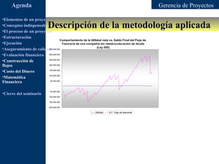 Agenda                                                                                          Gerencia de Proyectos

•Elementos de un proyecto
                               Descripción de la metodología aplicada
•Conceptos indispensables en dirección de proyectos
•El proceso de un proyecto
•Estructuración
                                    Comportamiento de la Utilidad neta vs. Saldo Final del Flujo de
•Ejecución                           Tesorería de una compañía sin reestrucuturación de deuda
                                                              (Ley 550)
•Aseguramiento de calidad350,000,000


•Evaluación financiera 300,000,000
•Construcción de         250,000,000


flujos                   200,000,000


•Costo del Dinero        150,000,000


•Matemática              100,000,000


Financiera                50,000,000

                                        -

                                -50,000,000
•Cierre del seminario
                               -100,000,000

                               -150,000,000

                               -200,000,000

                                                                Utilidad   S.F. Flujo de tesorería
 