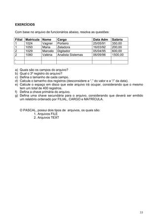 EXERCÍCIOS
Com base no arquivo de funcionários abaixo, resolva as questões:
Filial
1
1
2
2
.
.

Matrícula
1024
1050
1029
1080

Nome
Vagner
Maria
Marcelo
Valéria

Cargo
Porteiro
Zeladora
Digitador
Analista Sistemas

Data Adm
25/05/91
16/03/92
05/04/95
06/09/96

Salário
350,00
200,00
600,00
1500,00

a)
b)
c)
d)
e)

Quais são os campos do arquivo?
Qual o 3º registro do arquivo?
Defina o tamanho de cada campo.
Calcule o tamanho dos registros (desconsidere a “,” do valor e a “/” da data).
Calcule o espaço em disco que este arquivo irá ocupar, considerando que o mesmo
tem um total de 400 registros.
f) Defina a chave primária do arquivo.
g) Defina uma chave secundária para o arquivo, considerando que deverá ser emitido
um relatório ordenado por FILIAL, CARGO e MATRÍCULA.

O PASCAL, possui dois tipos de arquivos, os quais são:
1. Arquivos FILE
2. Arquivos TEXT

33

 