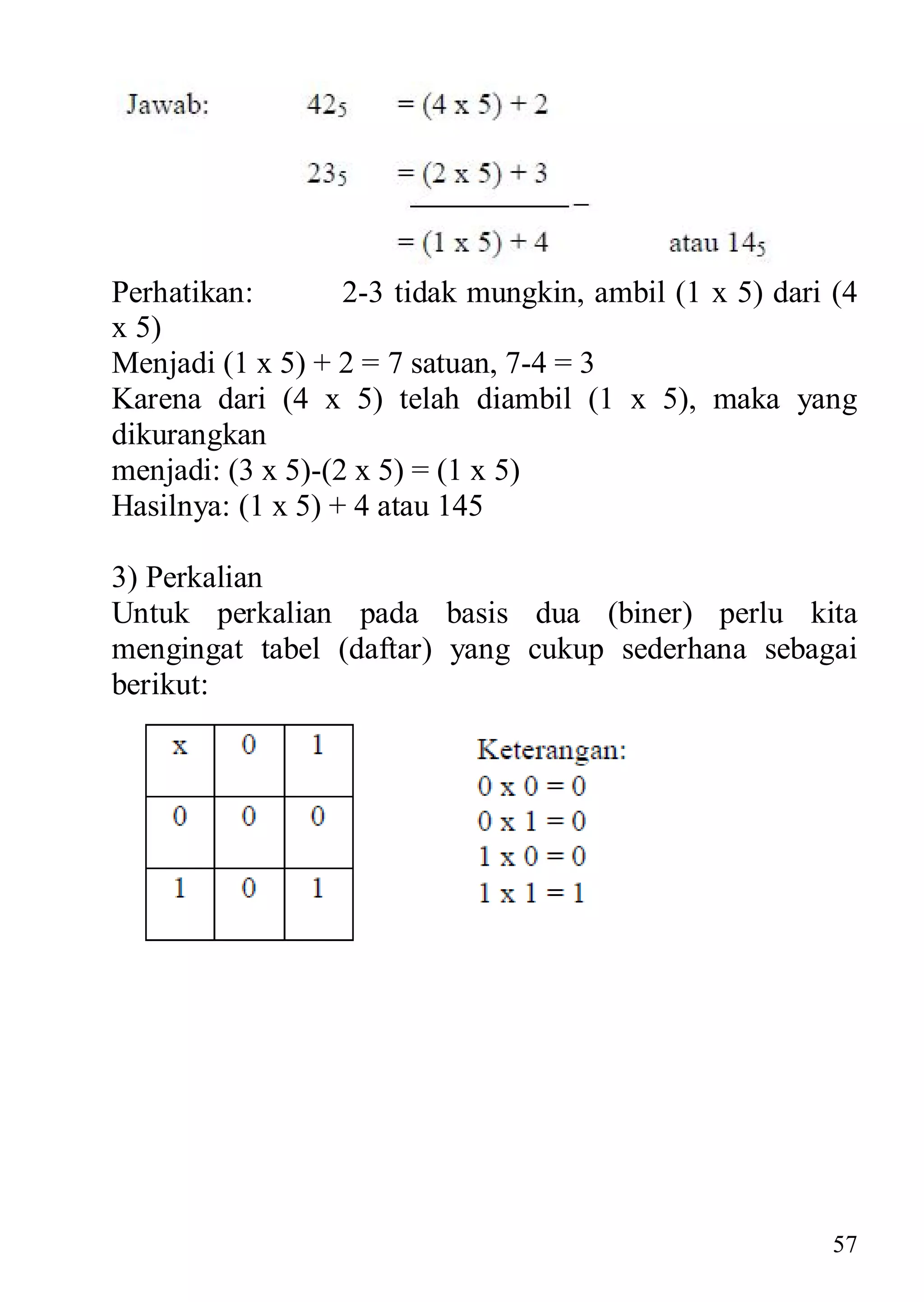 Perhatikan:        2-3 tidak mungkin, ambil (1 x 5) dari (4
x 5)
Menjadi (1 x 5) + 2 = 7 satuan, 7-4 = 3
Karena dari (4 x 5) telah diambil (1 x 5), maka yang
dikurangkan
menjadi: (3 x 5)-(2 x 5) = (1 x 5)
Hasilnya: (1 x 5) + 4 atau 145

3) Perkalian
Untuk perkalian pada basis dua (biner) perlu kita
mengingat tabel (daftar) yang cukup sederhana sebagai
berikut:




                                                         57
 