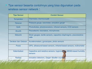 Sensor Akustik materi Probabilitas dan Staitistik semester 1 | PPT