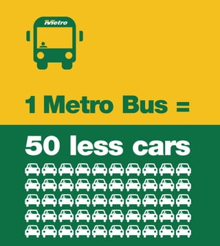1Metro Bus =
50 less cars
 