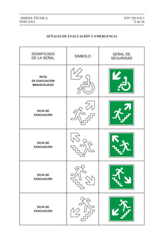 NTP 399.010-1
72 de 94
NORMA TÉCNICA
PERUANA
SIGNIFICADO
DE LA SEÑAL SÍMBOLO
SEÑAL DE
SEGURIDAD
SEÑALES DE EVACUACIÓN Y EMERGENCIA
RUTA
DE EVACUACIÓN
MINUSVÁLIDOS
RUTA DE
EVACUACIÓN
RUTA DE
EVACUACIÓN
RUTA DE
EVACUACIÓN
RUTA DE
EVACUACIÓN
 