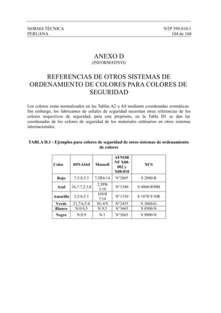 NORMA TÉCNICA NTP 399.010-1
PERUANA 104 de 104
ANEXO D
(INFORMATIVO)
REFERENCIAS DE OTROS SISTEMAS DE
ORDENAMIENTO DE COLORES PARA COLORES DE
SEGURIDAD
Los colores están normalizados en las Tablas A2 a A4 mediante coordenadas cromáticas.
Sin embargo, los fabricantes de señales de seguridad necesitan otras referencias de los
colores respectivos de seguridad, para este propósito, en la Tabla D1 se dan las
coordenadas de los colores de seguridad de los materiales ordinarios en otros sistemas
internacionales.
TABLA D.1 - Ejemplos para colores de seguridad de otros sistemas de ordenamiento
de colores
Color DIN 6164 Munsell
AFNOR
NF X08-
002 y
X08-010
NCS
Rojo 7,5:8,5:3 7,5R4/14 N°2805 S 2080-R
Azul 16,7:7,2:3,8
2,5PB
3/10
N°1540 S 4060-R90B
Amarillo 2,5:6,5:1
10YR
7/14
N°1330 S 1070-Y10R
Verde 21,7:6,5:4 5G 4/9 N°2455 S 3060-G
Blanco N:0:0,5 N 9,5 N°3665 S 0500-N
Negro N:0:9 N 1 N°2603 S 9000-N
 