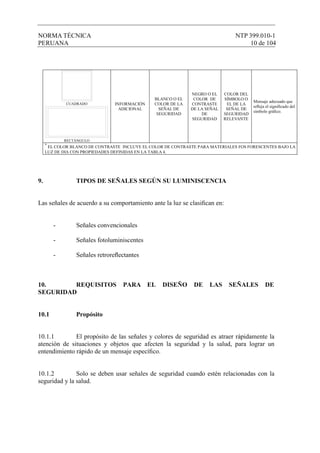 NORMA TÉCNICA NTP 399.010-1
PERUANA 10 de 104
CUADRADO
RECTÁNGULO
INFORMACIÓN
ADICIONAL
BLANCO O EL
COLOR DE LA
SEÑAL DE
SEGURIDAD
NEGRO O EL
COLOR DE
CONTRASTE
DE LA SEÑAL
DE
SEGURIDAD
COLOR DEL
SÍMBOLO O
EL DE LA
SEÑAL DE
SEGURIDAD
RELEVANTE
Mensaje adecuado que
reﬂeja el signiﬁcado del
símbolo gráﬁco.
a
EL COLOR BLANCO DE CONTRASTE INCLUYE EL COLOR DE CONTRASTE PARA MATERIALES FOS FORESCENTES BAJO LA
LUZ DE DIA CON PROPIEDADES DEFINIDAS EN LA TABLA 4.
9. TIPOS DE SEÑALES SEGÚN SU LUMINISCENCIA
Las señales de acuerdo a su comportamiento ante la luz se clasiﬁcan en:
- Señales convencionales
- Señales fotoluminiscentes
- Señales retroreﬂectantes
10. REQUISITOS PARA EL DISEÑO DE LAS SEÑALES DE
SEGURIDAD
10.1 Propósito
10.1.1 El propósito de las señales y colores de seguridad es atraer rápidamente la
atención de situaciones y objetos que afecten la seguridad y la salud, para lograr un
entendimiento rápido de un mensaje especíﬁco.
10.1.2 Solo se deben usar señales de seguridad cuando estén relacionadas con la
seguridad y la salud.
 