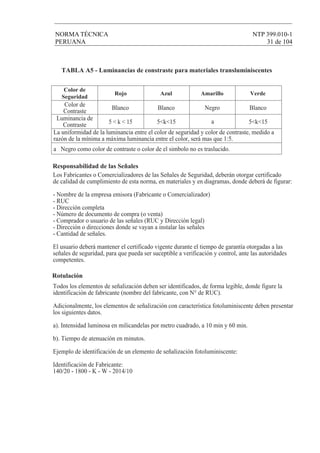 NORMA TÉCNICA NTP 399.010-1
PERUANA 31 de 104
Color de
Seguridad
Color de
Contraste
Luminancia de
Contraste
La uniformidad de la luminancia entre el color de seguridad y color de contraste, medido a
razón de la mínima a máxima luminancia entre el color, será mas que 1:5.
a Negro como color de contraste o color de el simbolo no es traslucido.
Blanco Blanco BlancoNegro
a 5<k<155<k<155 < k < 15
Rojo Azul Amarillo Verde
TABLA A5 - Luminancias de constraste para materiales transluminiscentes
Responsabilidad de las Señales
Rotulación
Los Fabricantes o Comercializadores de las Señales de Seguridad, deberán otorgar certificado
de calidad de cumplimiento de esta norma, en materiales y en diagramas, donde deberá de figurar:
- Nombre de la empresa emisora (Fabricante o Comercializador)
- RUC
- Dirección completa
- Número de documento de compra (o venta)
- Comprador o usuario de las señales (RUC y Dirección legal)
- Dirección o direcciones donde se vayan a instalar las señales
- Cantidad de señales.
El usuario deberá mantener el certificado vigente durante el tiempo de garantía otorgadas a las
señales de seguridad, para que pueda ser suceptible a verificación y control, ante las autoridades
competentes.
Todos los elementos de señalización deben ser identificados, de forma legible, donde figure la
identificación de fabricante (nombre del fabricante, con N° de RUC).
Adicionalmente, los elementos de señalización con característica fotoluminiscente deben presentar
los siguientes datos.
a). Intensidad luminosa en milicandelas por metro cuadrado, a 10 min y 60 min.
b). Tiempo de atenuación en minutos.
Ejemplo de identificación de un elemento de señalización fotoluminiscente:
Identificación de Fabricante:
140/20 - 1800 - K - W - 2014/10
 