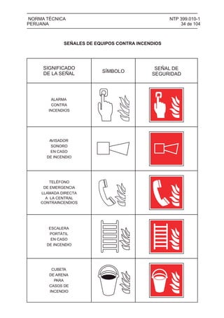 NTP 399.010-1
34 de 104
NORMA TÉCNICA
PERUANA
SIGNIFICADO
DE LA SEÑAL SÍMBOLO
SEÑAL DE
SEGURIDAD
SEÑALES DE EQUIPOS CONTRA INCENDIOS
ALARMA
CONTRA
INCENDIOS
AVISADOR
SONORO
EN CASO
DE INCENDIO
TELÉFONO
DE EMERGENCIA
A LA CENTRAL
CONTRAINCENDIOS
LLAMADA DIRECTA
ESCALERA
PORTÁTIL
EN CASO
DE INCENDIO
CUBETA
DE ARENA
PARA
CASOS DE
INCENDIO
 