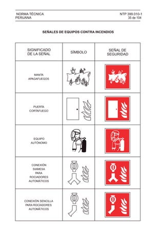 MANTA
APAGAFUEGOS
PUERTA
CORTAFUEGO
CONEXIÓN
SIAMESA
PARA
ROCIADORES
AUTOMÁTICOS
EQUIPO
AUTÓNOMO
NTP 399.010-1
35 de 104
NORMA TÉCNICA
PERUANA
SEÑALES DE EQUIPOS CONTRA INCENDIOS
CONEXIÓN SENCILLA
PARA ROCIADORES
AUTOMÁTICOS
SIGNIFICADO
DE LA SEÑAL SÍMBOLO
SEÑAL DE
SEGURIDAD
 