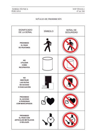 NTP 399.010-1
47 de 104
NORMA TÉCNICA
PERUANA
SIGNIFICADO
DE LA SEÑAL SÍMBOLO
SEÑAL DE
SEGURIDAD
PROHIBIDO
EL PASO
DE PEATONES
NO
UTILIZAR
COMO
RECIPIENTES
NO
OBSTRUIR
LAS RUTAS
DE ACCESO
O EVACUACIÓN
PROHIBIDO
EL ACCESO
A PERSONAS
COM MARCAPASOS
PROHIBIDO
EL PASO CON
ARTICULOS METÁLICOS
O RELOJES
SEÑALES DE PROHIBICIÓN
 