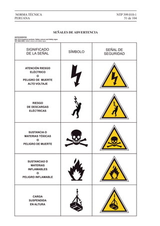 NTP 399.010-1
51 de 104
NORMA TÉCNICA
PERUANA
SEÑALES DE ADVERTENCIA
SIGNIFICADO
DE LA SEÑAL SÍMBOLO
SEÑAL DE
SEGURIDAD
ATENCIÓN RIESGO
ELÉCTRICO
O
PELIGRO DE MUERTE
ALTO VOLTAJE
RIESGO
DE DESCARGAS
ELÉCTRICAS
SUSTANCIA O
MATERIAS TÓXICAS
O
PELIGRO DE MUERTE
SUSTANCIAS O
MATERIAS
INFLAMABLES
O
PELIGRO INFLAMABLE
CARGA
SUSPENDIDA
EN ALTURA
ANTECEDENTES
ISO 7010 Graphical symbols, Safety colours and Safety signs
ISO 3864:2002, Safety colours and safety signs.
 
