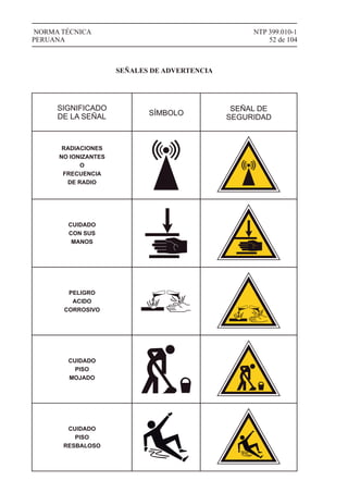 NTP 399.010-1
52 de 104
NORMA TÉCNICA
PERUANA
SEÑALES DE ADVERTENCIA
SIGNIFICADO
DE LA SEÑAL SÍMBOLO
SEÑAL DE
SEGURIDAD
RADIACIONES
NO IONIZANTES
O
FRECUENCIA
DE RADIO
CUIDADO
CON SUS
MANOS
PELIGRO
ACIDO
CORROSIVO
CUIDADO
PISO
MOJADO
CUIDADO
PISO
RESBALOSO
 
