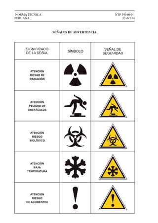 NTP 399.010-1
53 de 104
NORMA TÉCNICA
PERUANA
SEÑALES DE ADVERTENCIA
SIGNIFICADO
DE LA SEÑAL SÍMBOLO
SEÑAL DE
SEGURIDAD
ATENCIÓN
RIESGO DE
RADIACIÓN
ATENCIÓN
PELIGRO DE
OBSTÁCULOS
ATENCIÓN
RIESGO
BIOLÓGICO
ATENCIÓN
BAJA
TEMPERATURA
ATENCIÓN
RIESGO
DE ACCIDENTES
 