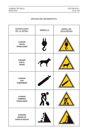 NTP 399.010-1
56 de 104
NORMA TÉCNICA
PERUANA
SEÑALES DE ADVERTENCIA
SIGNIFICADO
DE LA SEÑAL SÍMBOLO
SEÑAL DE
SEGURIDAD
CUIDADO
GRUAS
TRABAJANDO
CUIDADO
CON EL
PERRO
CUIDADO
GAS
COMPRIMIDO
CUIDADO
HOMBRES
TRABAJANDO
ATENCIÓN
RIESGO DE
CAÍDA DE ROCAS
 