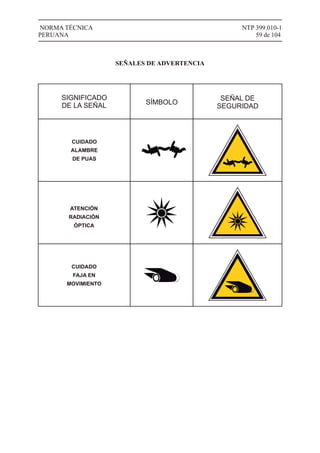 NTP 399.010-1
59 de 104
NORMA TÉCNICA
PERUANA
SEÑALES DE ADVERTENCIA
SIGNIFICADO
DE LA SEÑAL SÍMBOLO
SEÑAL DE
SEGURIDAD
CUIDADO
ALAMBRE
DE PUAS
ATENCIÓN
RADIACIÓN
ÓPTICA
CUIDADO
FAJA EN
MOVIMIENTO
 