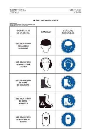 NTP 399.010-1
62 de 104
NORMA TÉCNICA
PERUANA
SEÑALES DE OBLIGACIÓN
SIGNIFICADO
DE LA SEÑAL SÍMBOLO
SEÑAL DE
SEGURIDAD
ANTECEDENTES
ISO 7010 Graphical Simbols; Safety colours and Safety signs.
ISO 3864:2002, Safety colours and safety signs.
USO OBLIGATORIO
DE CASCO DE
SEGURIDAD
USO OBLIGATORIO
DE PROTECCIÓN
AUDITIVA
USO OBLIGATORIO
DE BOTAS
DE SEGURIDAD
USO OBLIGATORIO
DE MÁSCARA DE
SOLDAR
USO OBLIGATORIO
DE BOTAS
AISLANTES
 