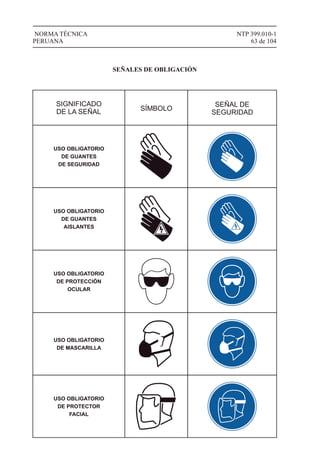 NTP 399.010-1
63 de 104
NORMA TÉCNICA
PERUANA
SIGNIFICADO
DE LA SEÑAL SÍMBOLO
SEÑAL DE
SEGURIDAD
USO OBLIGATORIO
DE GUANTES
DE SEGURIDAD
USO OBLIGATORIO
DE GUANTES
AISLANTES
USO OBLIGATORIO
DE PROTECCIÓN
OCULAR
USO OBLIGATORIO
DE MASCARILLA
USO OBLIGATORIO
DE PROTECTOR
FACIAL
SEÑALES DE OBLIGACIÓN
 