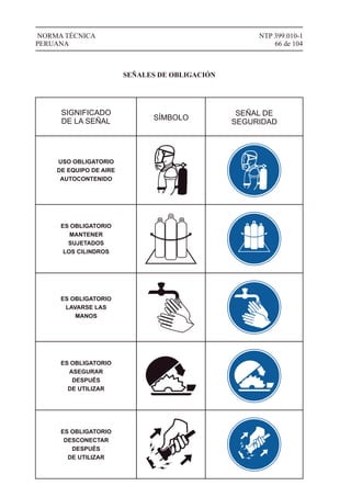 NTP 399.010-1
66 de 104
NORMA TÉCNICA
PERUANA
SIGNIFICADO
DE LA SEÑAL SÍMBOLO
SEÑAL DE
SEGURIDAD
USO OBLIGATORIO
DE EQUIPO DE AIRE
AUTOCONTENIDO
ES OBLIGATORIO
MANTENER
SUJETADOS
LOS CILINDROS
ES OBLIGATORIO
LAVARSE LAS
MANOS
ES OBLIGATORIO
ASEGURAR
DESPUÉS
DE UTILIZAR
ES OBLIGATORIO
DESCONECTAR
DESPUÉS
DE UTILIZAR
SEÑALES DE OBLIGACIÓN
 