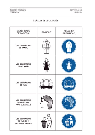 NTP 399.010-1
68 de 104
NORMA TÉCNICA
PERUANA
SIGNIFICADO
DE LA SEÑAL SÍMBOLO
SEÑAL DE
SEGURIDAD
USO OBLIGATORIO
DE MANDIL
USO OBLIGATORIO
DE DELANTAL
USO OBLIGATORIO
DE FAJA
USO OBLIGATORIO
DE REDECILLA
PARA EL CABELLO
USO OBLIGATORIO
DE TACHOS Y
CESTOS DE BASURA
SEÑALES DE OBLIGACIÓN
 