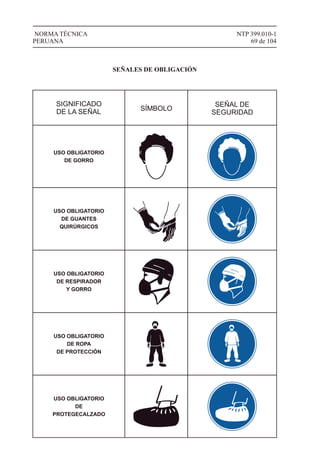 NTP 399.010-1
69 de 104
NORMA TÉCNICA
PERUANA
SIGNIFICADO
DE LA SEÑAL SÍMBOLO
SEÑAL DE
SEGURIDAD
USO OBLIGATORIO
DE GORRO
USO OBLIGATORIO
DE GUANTES
QUIRÚRGICOS
USO OBLIGATORIO
DE RESPIRADOR
Y GORRO
USO OBLIGATORIO
DE ROPA
DE PROTECCIÓN
USO OBLIGATORIO
DE
PROTEGECALZADO
SEÑALES DE OBLIGACIÓN
 